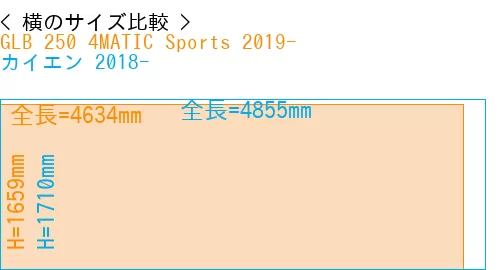 #GLB 250 4MATIC Sports 2019- + カイエン 2018-